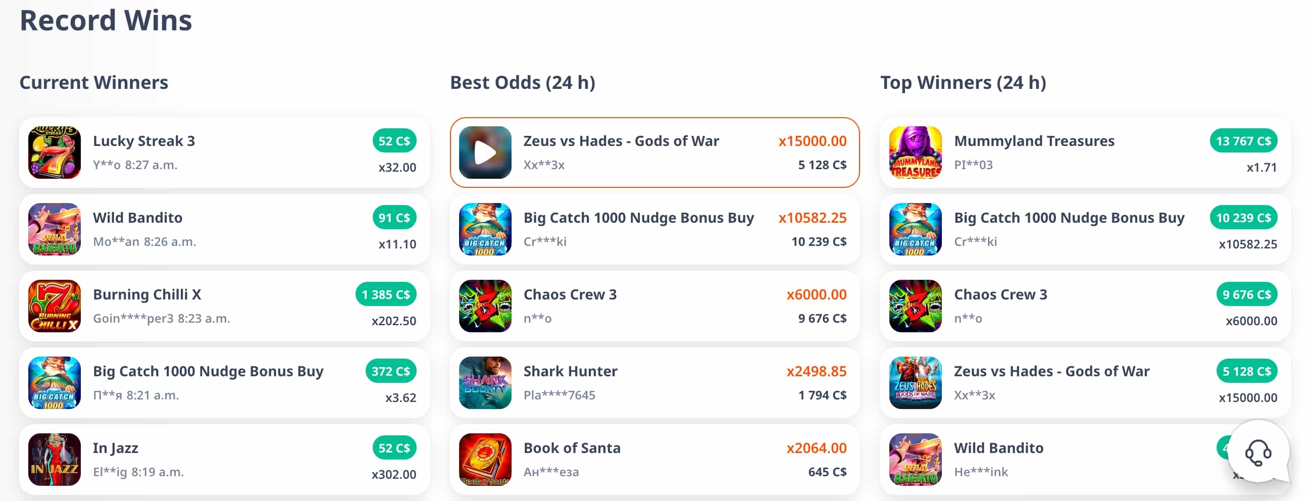 Monro Casino withdrawal stages and payout limits by loyalty tier for Canadian players